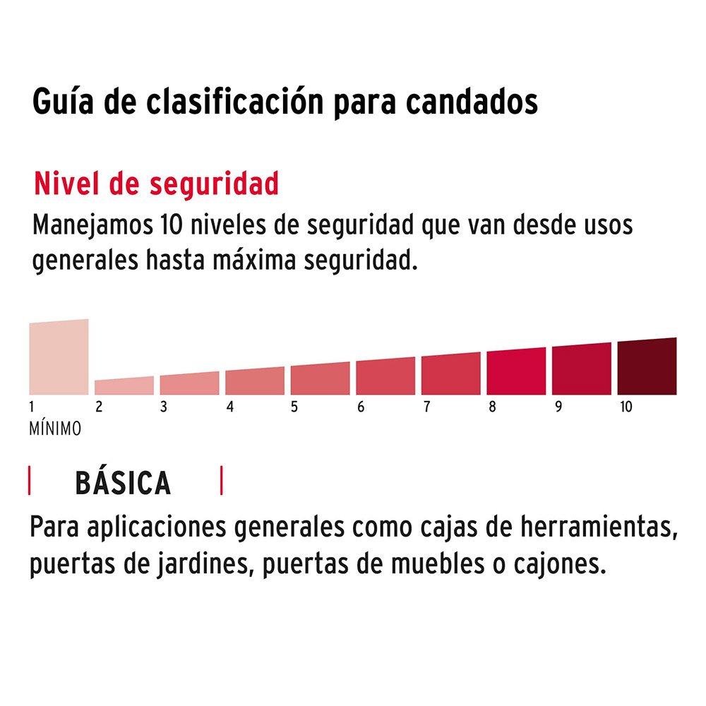 2515001-Candado-Hermex-Basic-CD-50CP-5